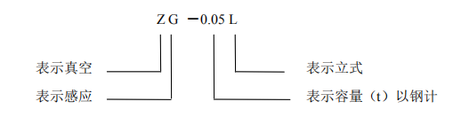 ZG-0.05型真空感應熔煉爐